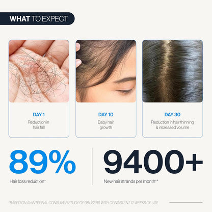 🍃💫(Made in USA)- Celsiora® Advanced peptides Hair Density Roll-On Serum| Scalp Serum for Reduced Hair Fall | Men & Women