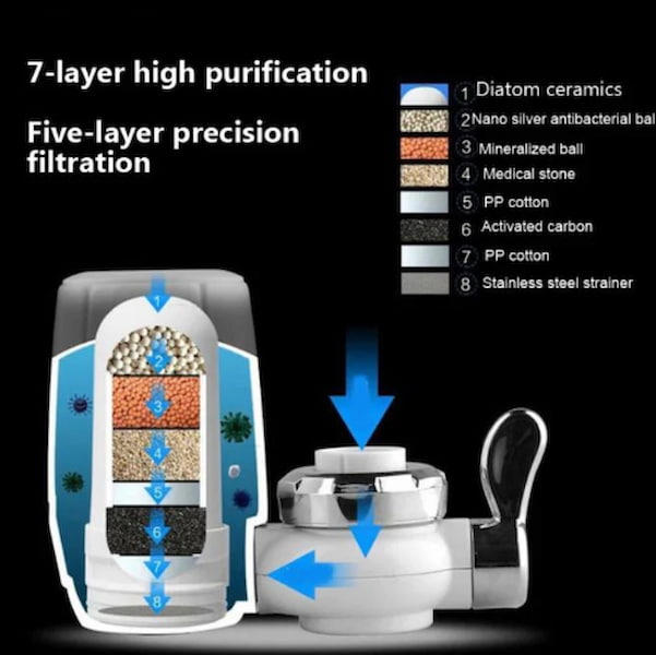 Isilila®Water Filter for Kitchen Faucet, Removing Chlorine from Tap Water